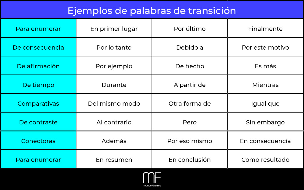 Ejemplos de palabras de transición